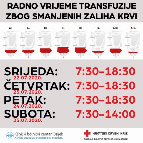 Apel darivateljima krvi - u Osijeku nedostaju zalihe krvi svih krvnih grupa